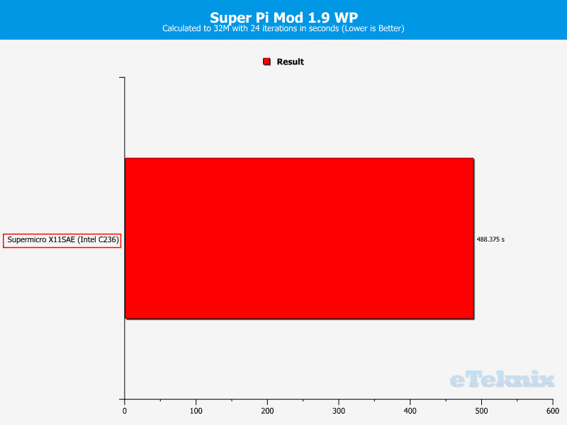 SuperMicro_X11SAE-Fix-Chart-CPU super pi