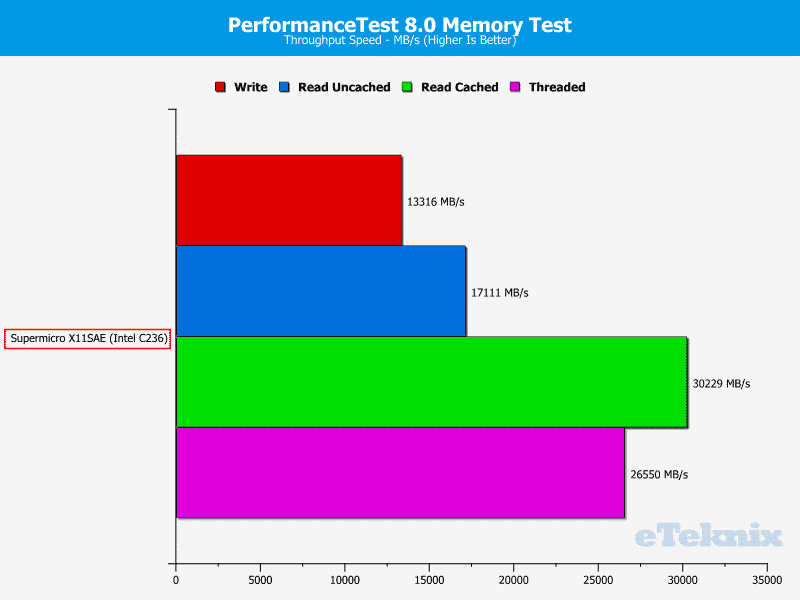 SuperMicro_X11SAE-Fix-Chart-RAM performance test