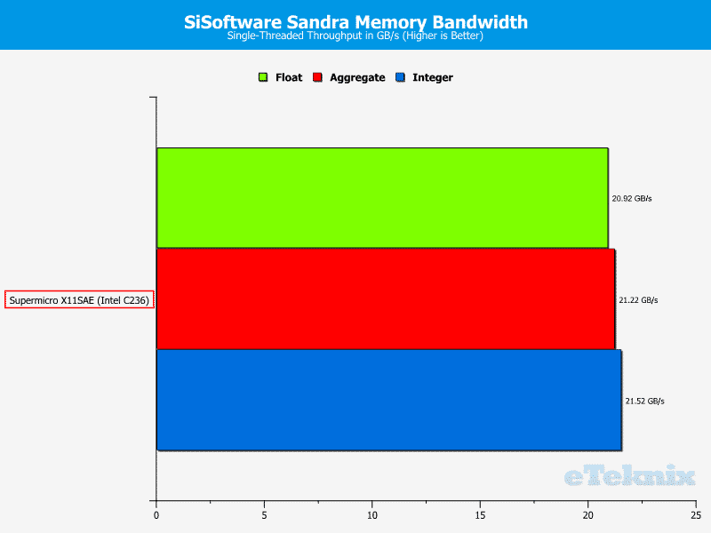 SuperMicro_X11SAE-Fix-Chart-RAM sandra single bandwidth