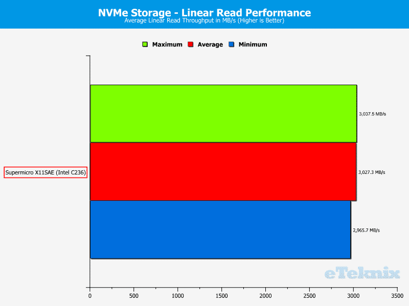 SuperMicro_X11SAE-Fix-Chart-Storage NVMe read