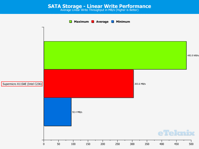 SuperMicro_X11SAE-Fix-Chart-Storage sata write