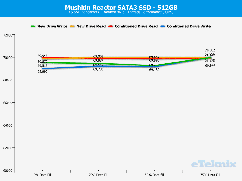 mushkin_reactor_512gb-Chart-ASSSD_ran