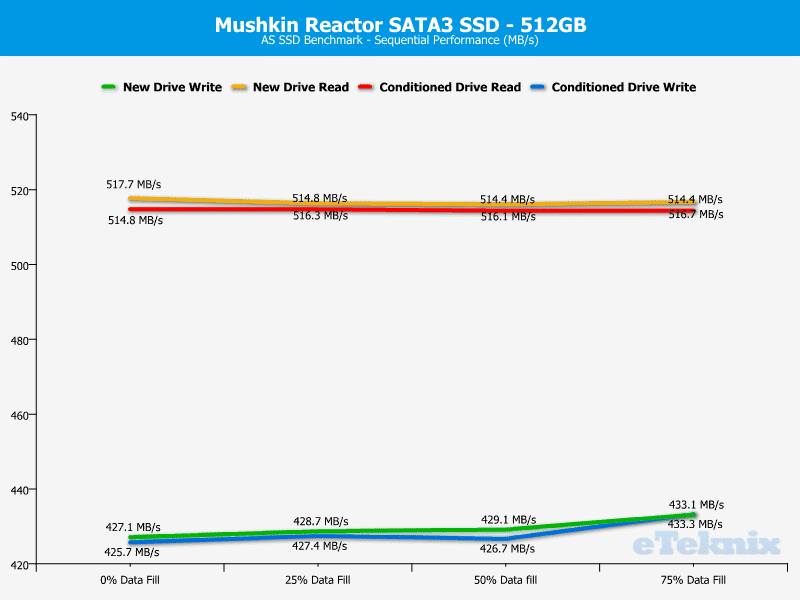 mushkin_reactor_512gb-Chart-ASSSD_seq
