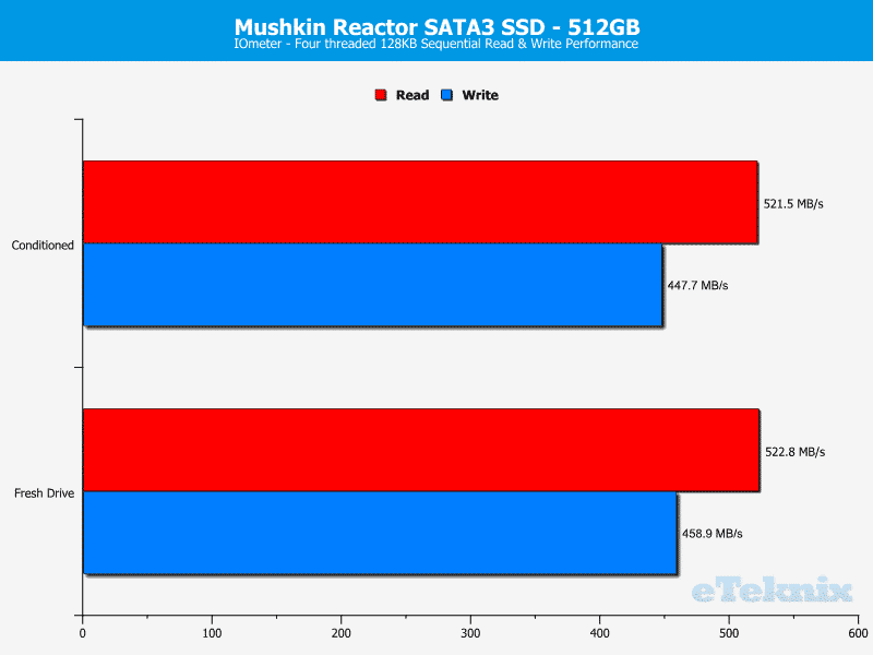 mushkin_reactor_512gb-Chart-iometer seq
