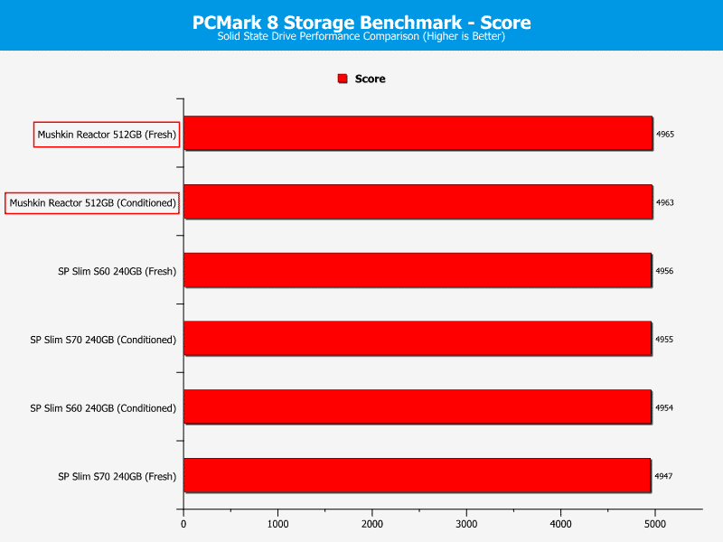mushkin_reactor_512gb-ChartComp-PCmark_score