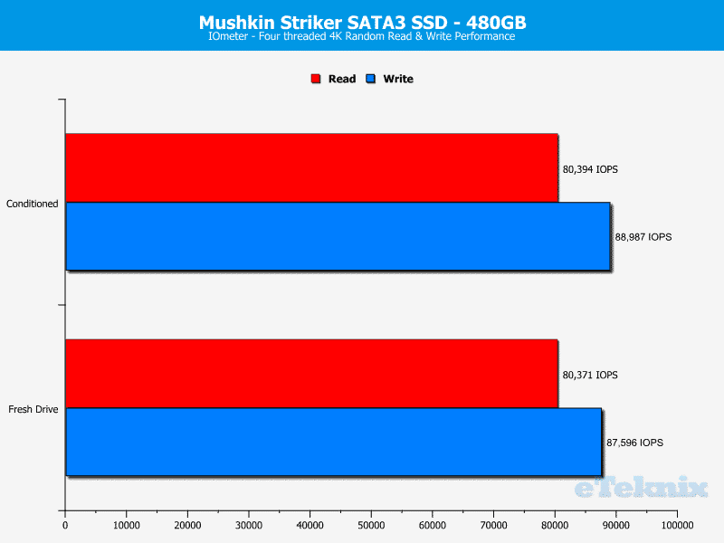 mushkin_striker_480gb-Chart-IOmeter_random
