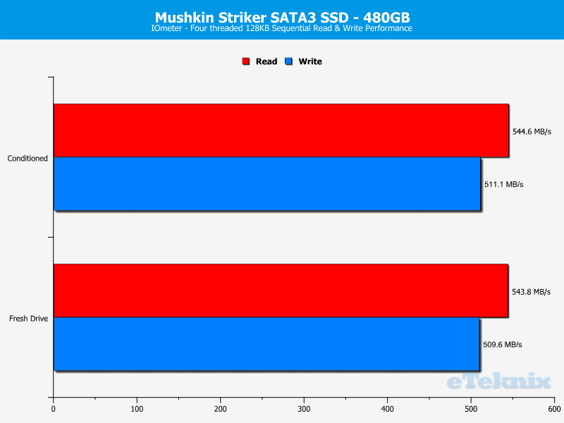 mushkin_striker_480gb-Chart-IOmeter_seq