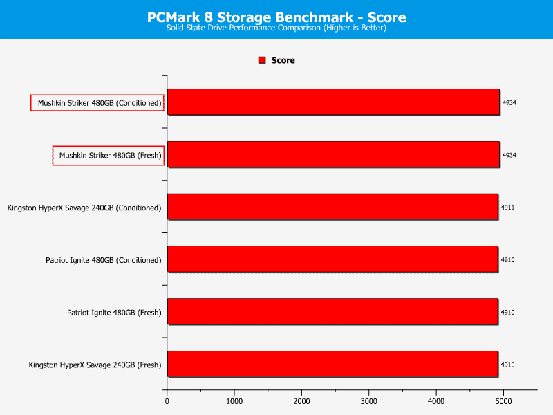 mushkin_striker_480gb-ChartCom-PCmark_score