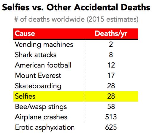 selfie deaths 3
