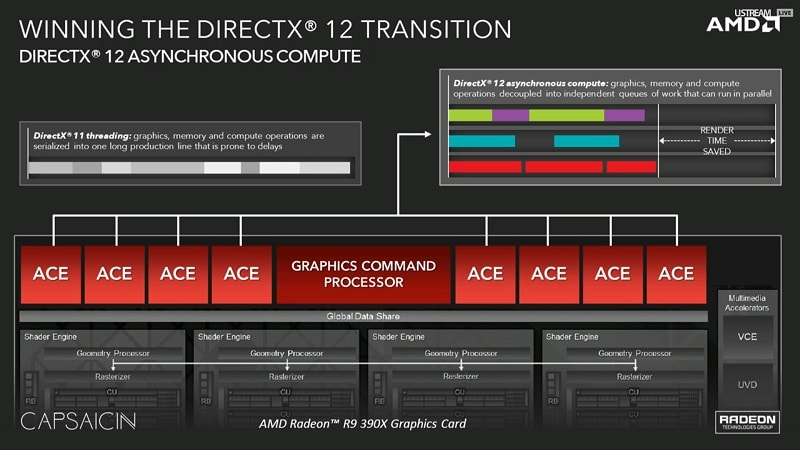 AMD DX12 Async Shaders GCN ACE