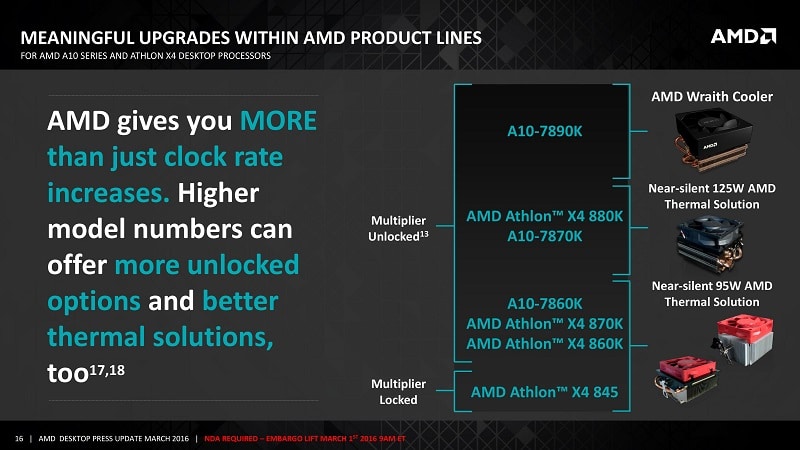 AMD Stock Heatsinks CPU APU Wraith 95 125