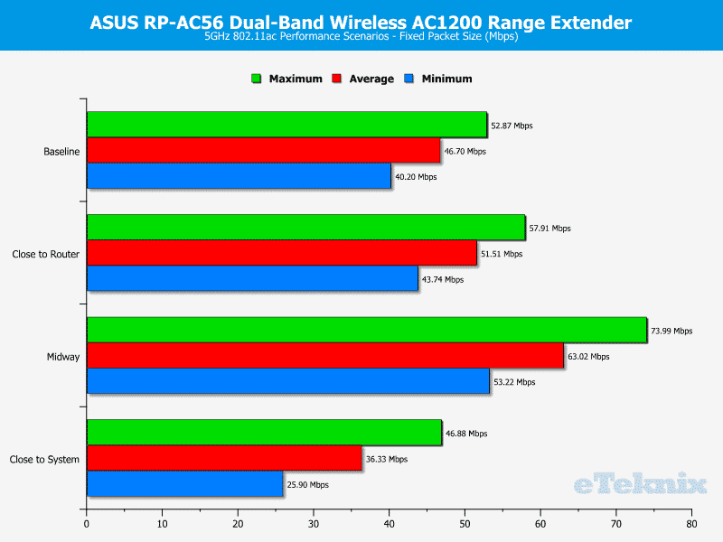 ASUS_RP-AC56-Chart-5GHz fixed