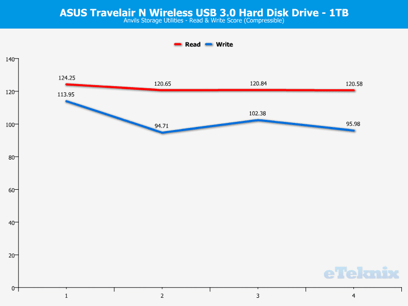 ASUS_travelairN-Chart-Anvils compr
