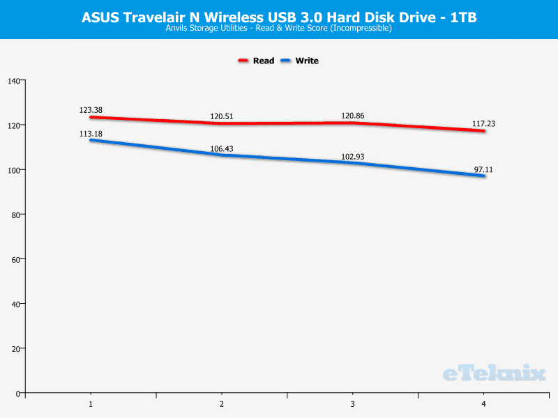 ASUS_travelairN-Chart-Anvils incompr