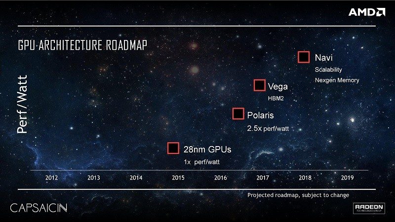 Capsaicin-AMD RTG Radeon GPU Polaris Vega Roadmap