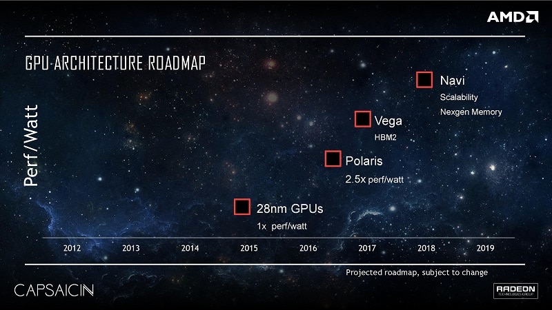 AMD Unveils Upcoming GPU Roadmap - Capsaicin
