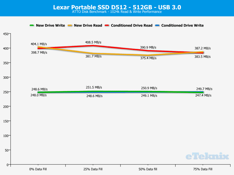 Lexar_D512-Chart-ATTO