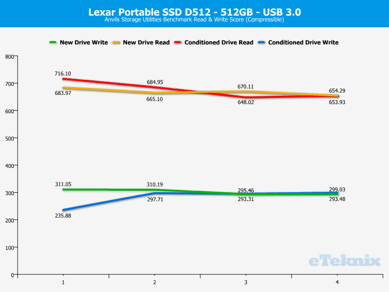Lexar_D512-Chart-Anvils_compressible