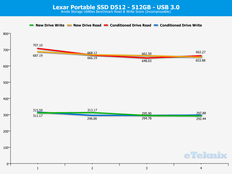 Lexar_D512-Chart-Anvils_incompressible