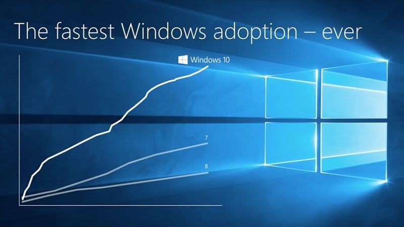 Microsoft Windows 10 Hits 270 Million Active Users