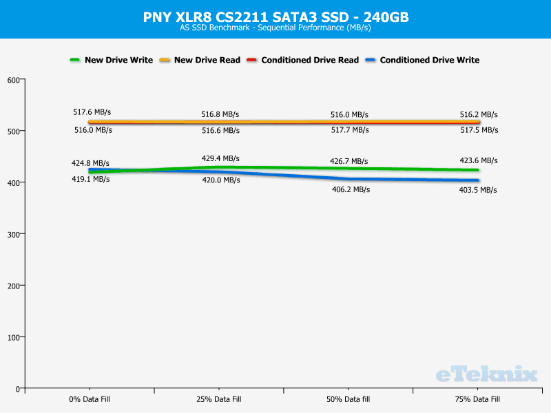 PNY_C2211-Chart-ASSSD