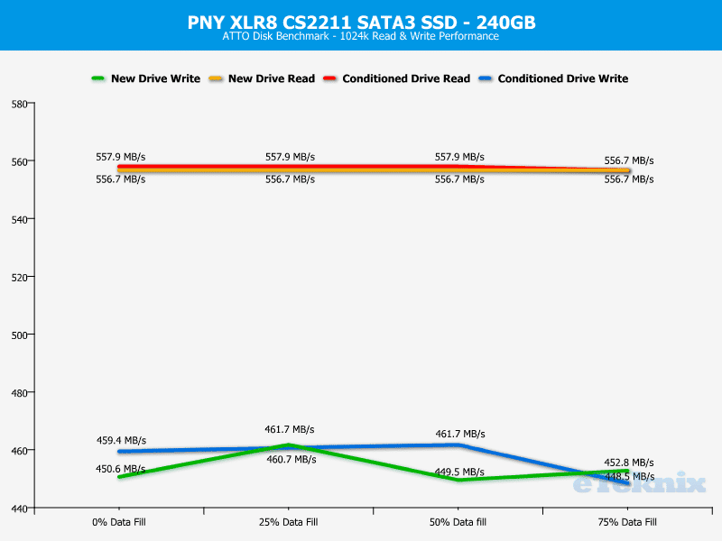 PNY_C2211-Chart-ATTO