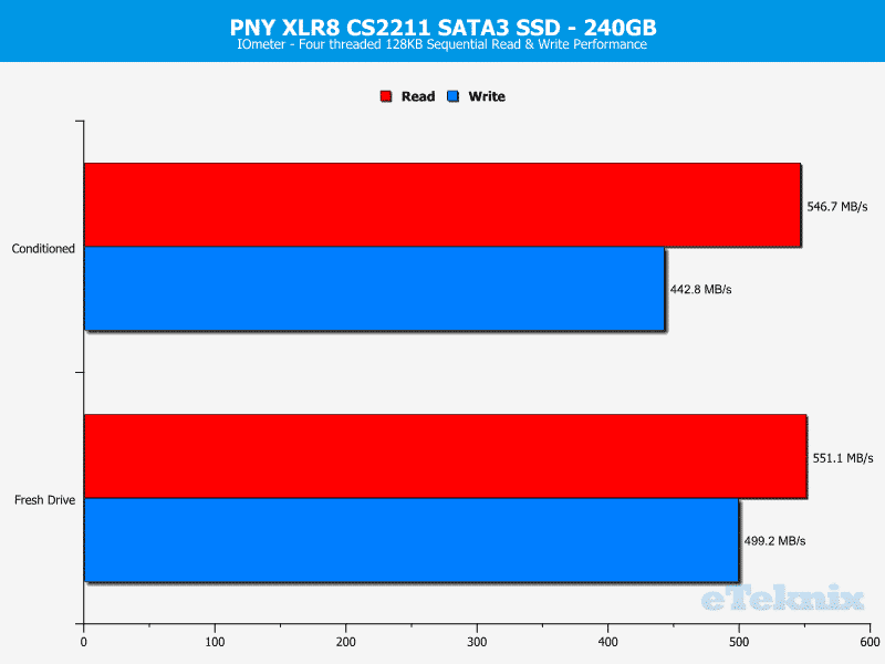 PNY_C2211-Chart-IOmeter