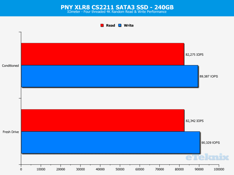 PNY_C2211-Chart-IOmeter random