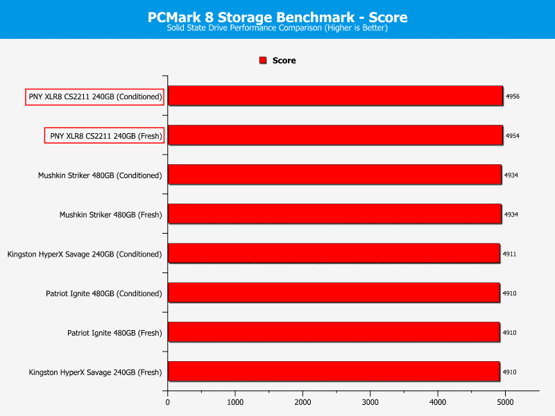 PNY_C2211-ChartComp-PCmark score
