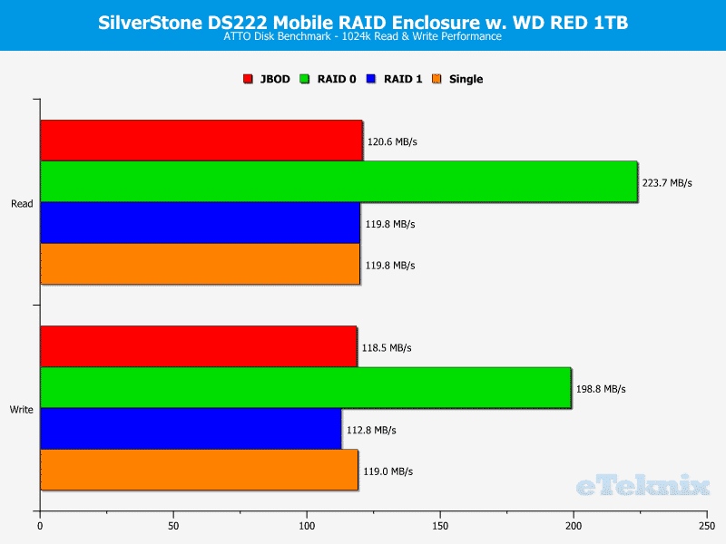 SilverStone_DS222-Chart-ATTO