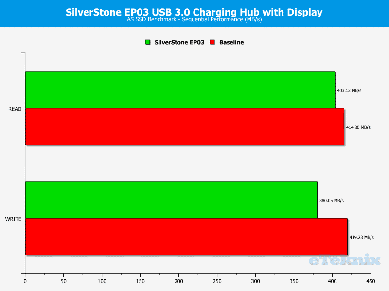 SilverStone_EP03-Chart-ASSSD