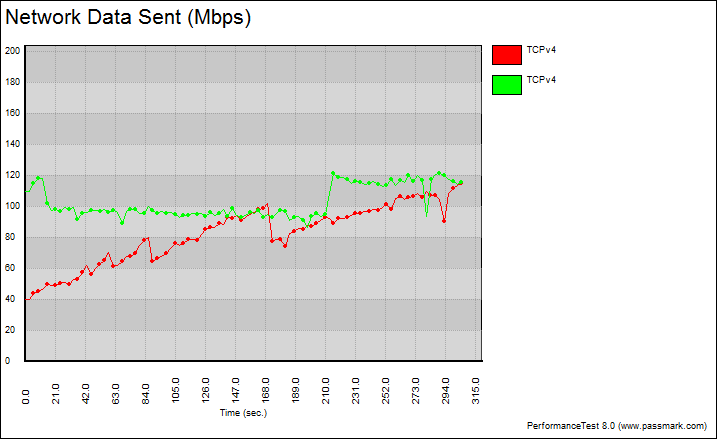Tenda_AC15-Bench-5ghz_long graph