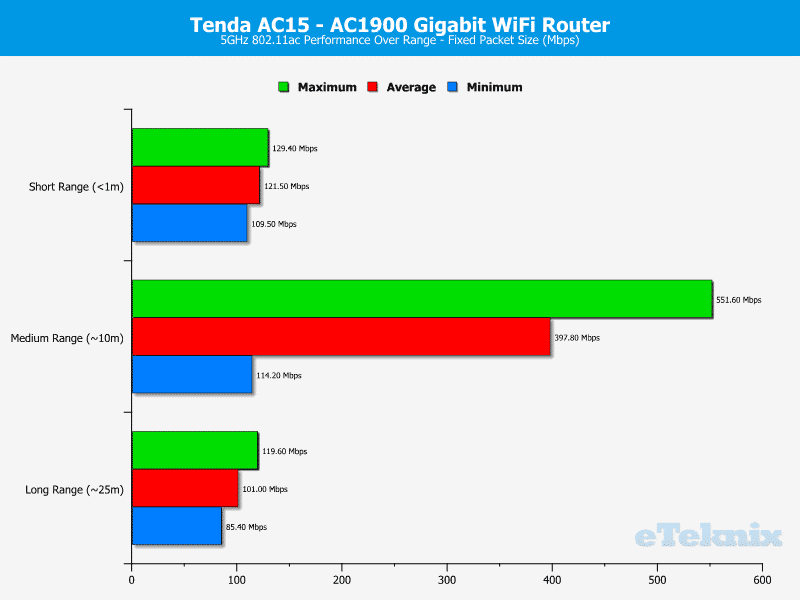 Tenda_AC15-Chart-5_fixed