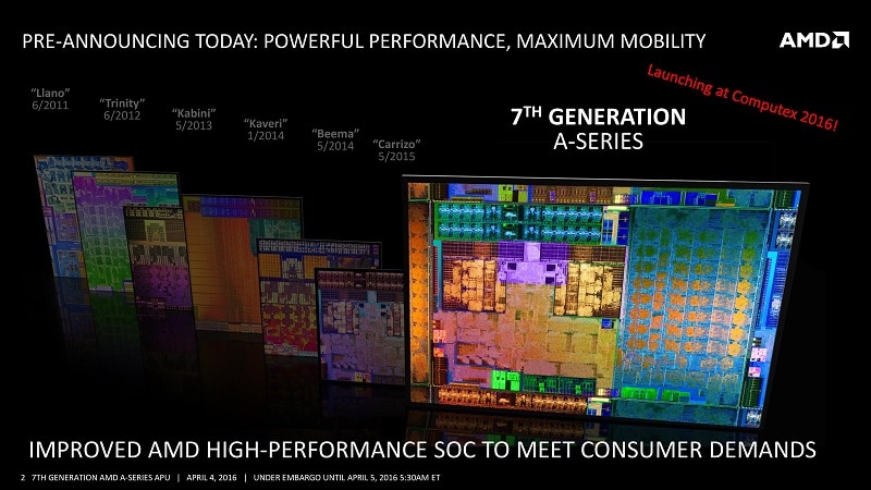 AMD Bristol Ridge Pre-Launch Pre-Announcement GTC 1
