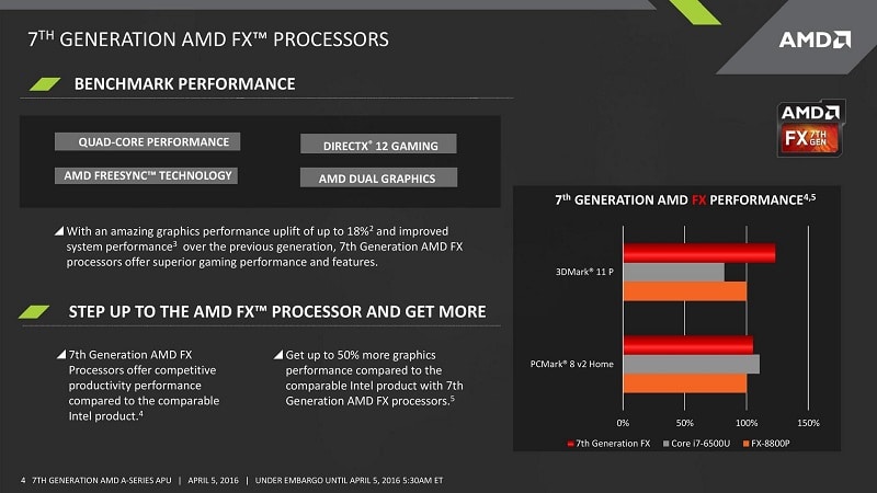 AMD Bristol Ridge Pre-Launch Pre-Announcement GTC 2