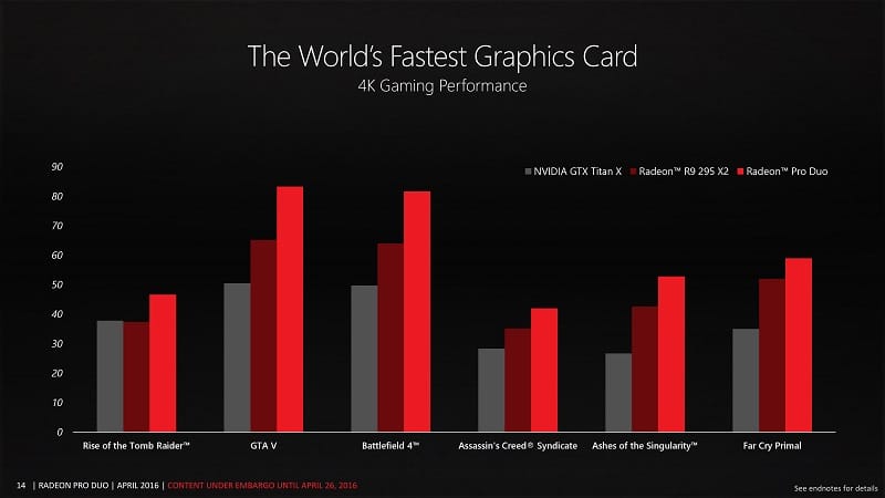 AMD Radeon Pro Duo 3