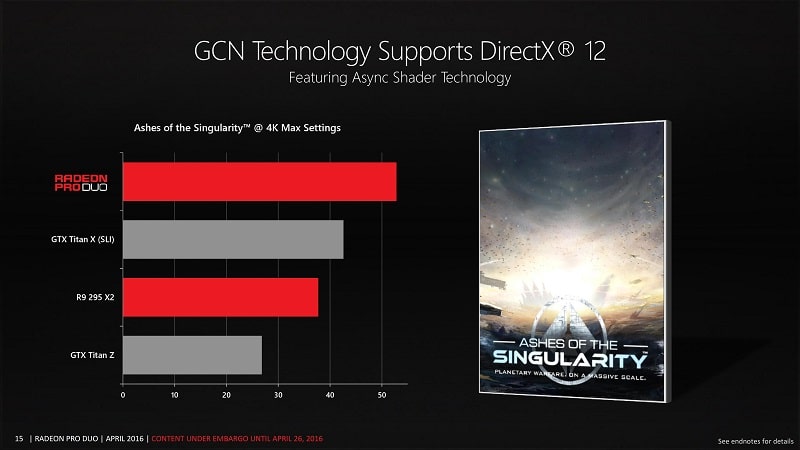 AMD Radeon Pro Duo 5