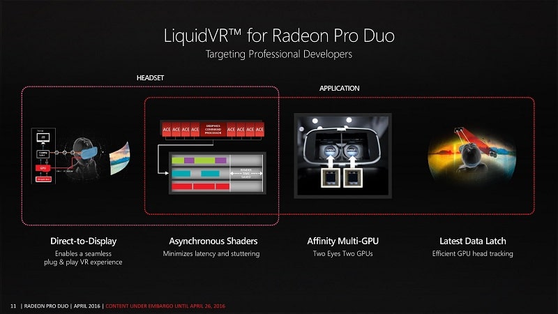 AMD Radeon pro Duo 2