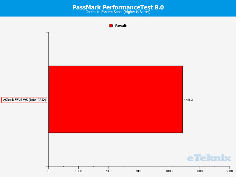 ASROCK_E3V5_WS-Chart-System PerformanceTest