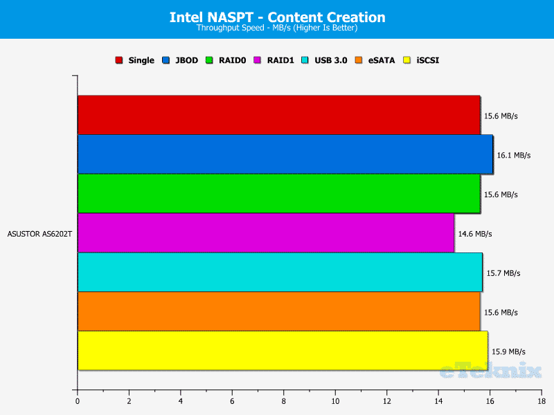 ASUSTOR_AS6202T-Chart-6 content