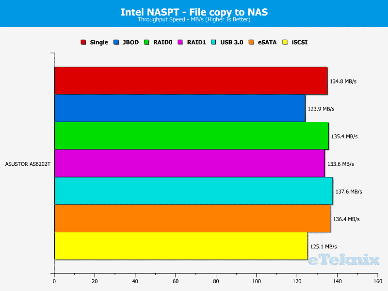 ASUSTOR_AS6202T-Chart-8 file to nas