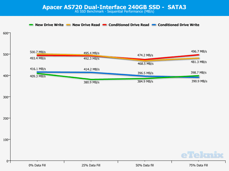 Apacer_AS720-ChartSATA-ASSSD sequential