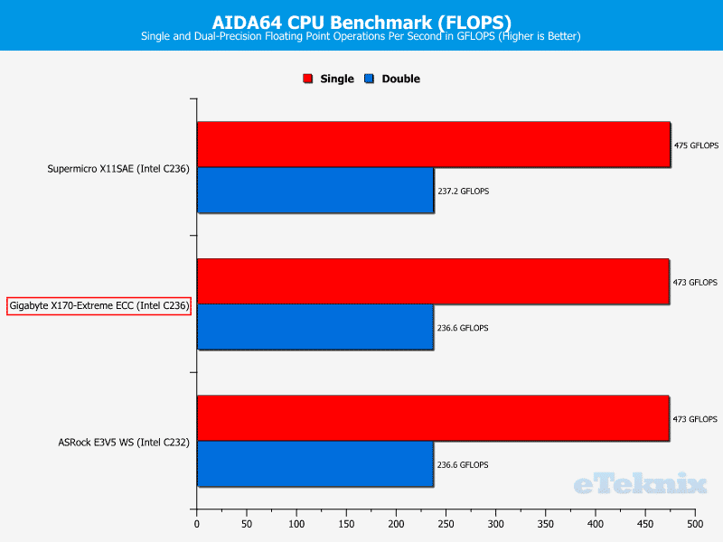 GB_X170ExtremeECC-Chart-CPU AIDA flops