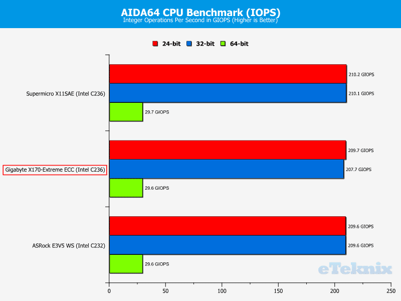 GB_X170ExtremeECC-Chart-CPU AIDA iops