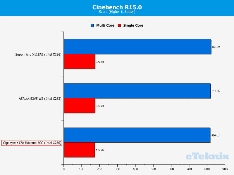 GB_X170ExtremeECC-Chart-CPU Cinebench 150