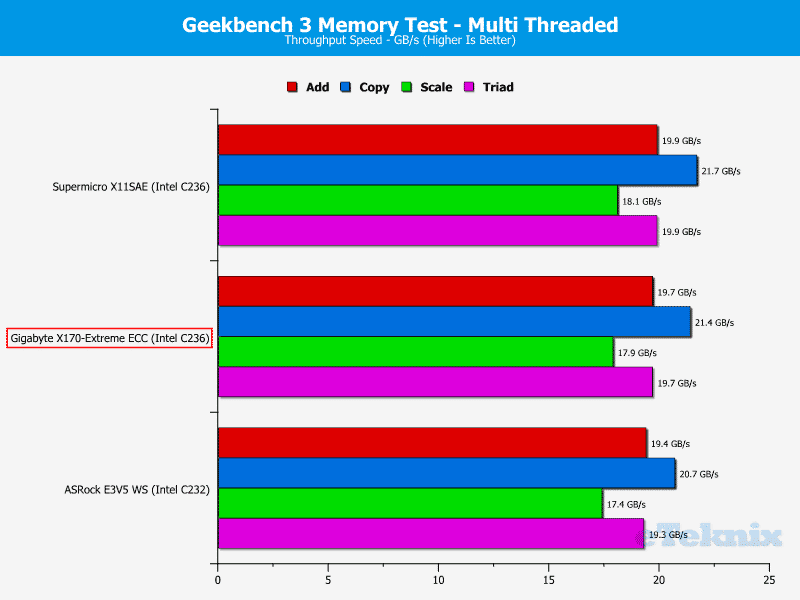 GB_X170ExtremeECC-Chart-RAM Geekbench multi