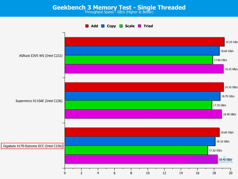 GB_X170ExtremeECC-Chart-RAM Geekbench single