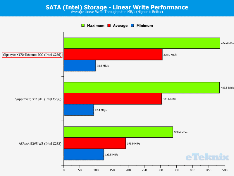 GB_X170ExtremeECC-Chart-SSD Intel write