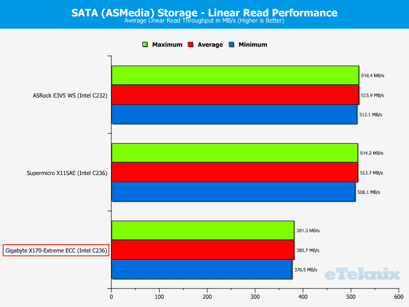 GB_X170ExtremeECC-Chart-SSD SATA ASM read