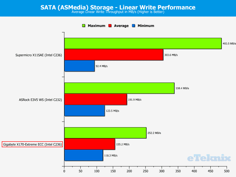 GB_X170ExtremeECC-Chart-SSD SATA ASM write